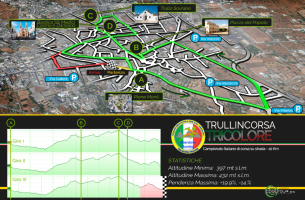 Alberobello-campionato italiano 10km